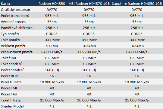 Radeony HD4800: 512 MB nebo 1 GB paměti?