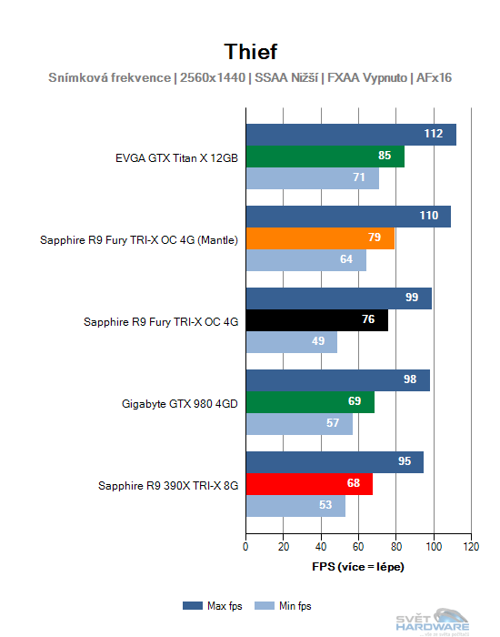 Sapphire Radeon R9 Fury TRI-X OC 4G