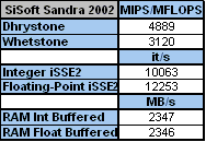 Stříbrný švihák od Solteku
