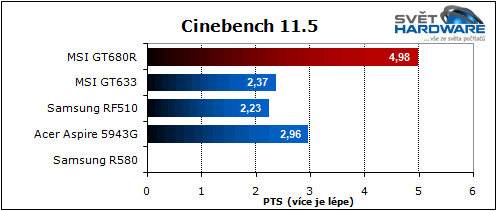 MSI GT680R: Sandy Bridge pro hry