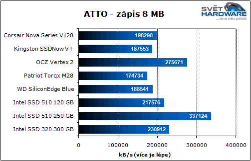 Intel SSD 320: 300GB ve 25nm buňkách