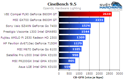 VBI Compal FL90: notebook na přání