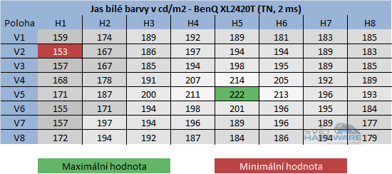 BenQ XL2420T: pekelný rychlík s 3D
