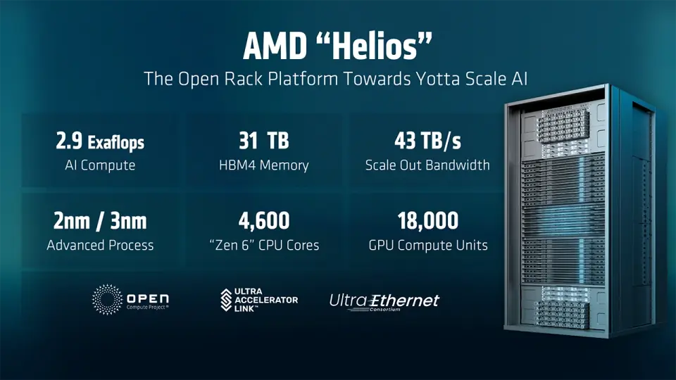 AMD Helios