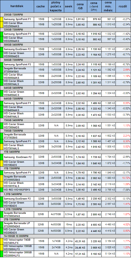 Průvodce koupí cenově výhodného PC pro listopad