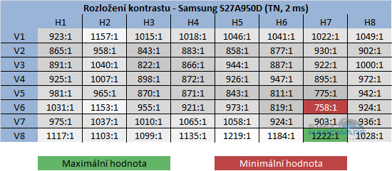 Samsung S27A950D: 3D designovka pro hráče