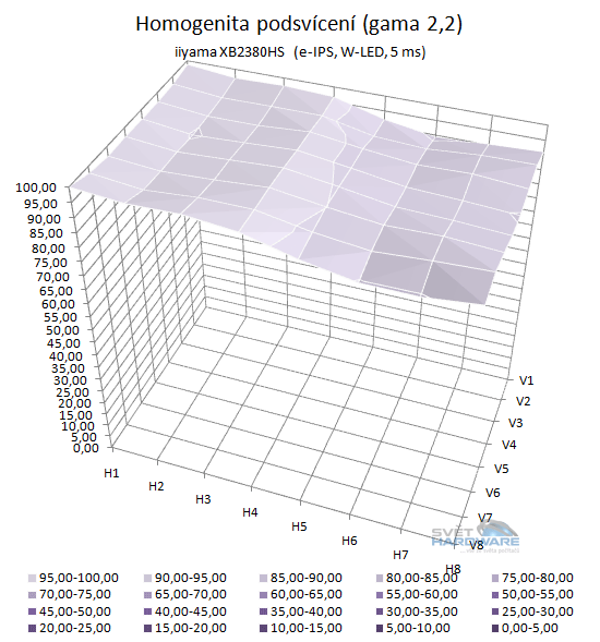 iiyama XB2380HS: ideál za danou cenu