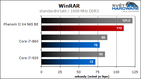 Tucet procesorů AMD a Intel v testu