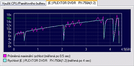 Plextor PX-750A, návrat krále?