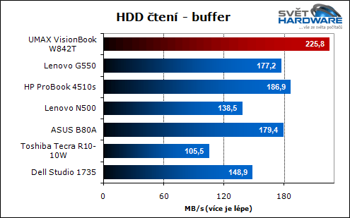UMAX VisionBook W842T: Intel CULV v akci