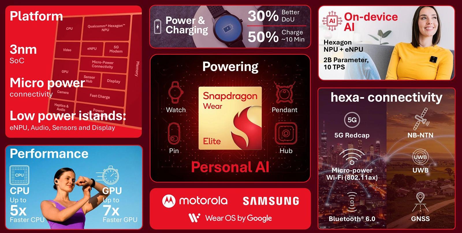 Qualcomm Snapdragon Wear Elite