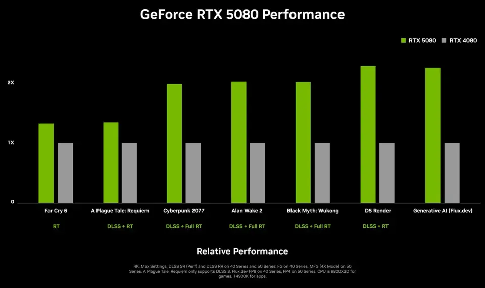 Nvidia GeForce RTX 5080