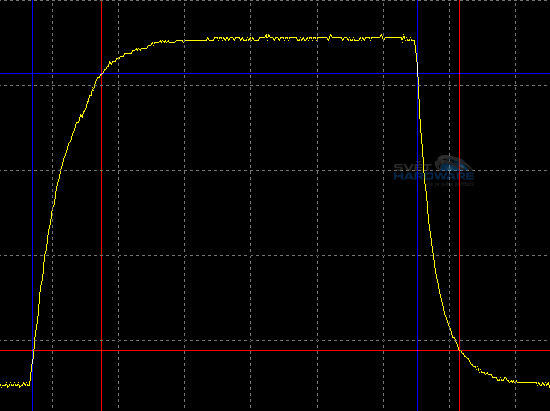 NEC EA232WMi: ideální do kanceláře?