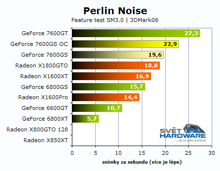 GeForce 7600GS - výkon a přetaktování