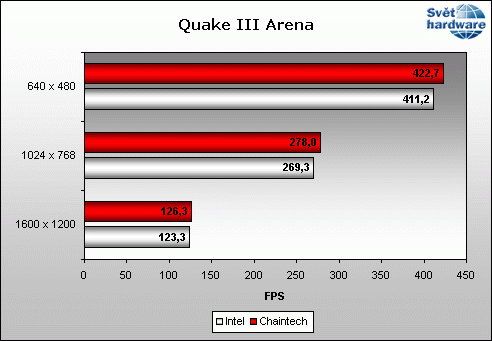 Chaintech Zenith CT-9CJS: laťka se zvyšuje