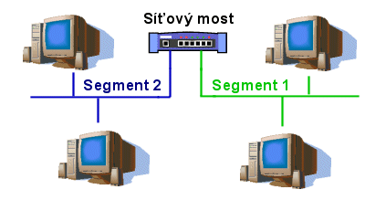 Jak zapojíme síť - 1. část: něco málo z teorie