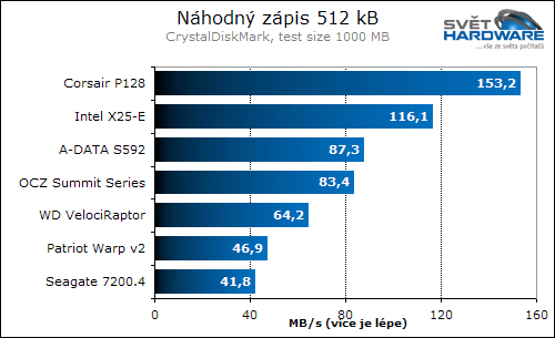 Solidní disky (SSD) opět v akci