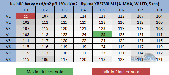 iiyama ProLite XB2780HSU: stvořen pro filmy