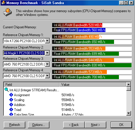 Konfigurace a výsledky testů
