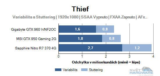 MSI GTX 950 Gaming 2G vs Sapphire Nitro R7 370 4G