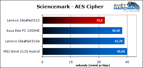 Lenovo IdeaPad S12: VIA Nano v akci