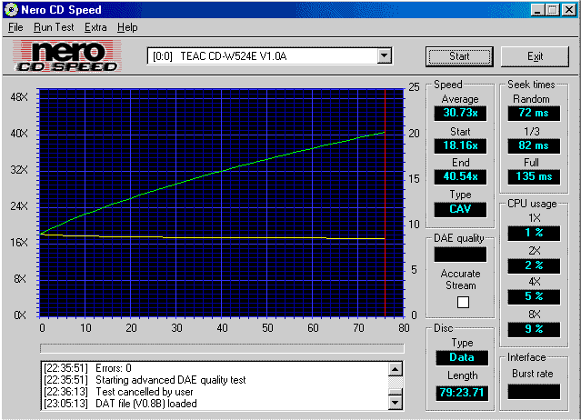 24x rychlík od Teacu - CD-W524EK (24×10×40)