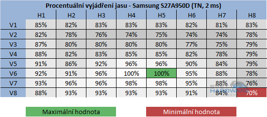 Samsung S27A950D: 3D designovka pro hráče
