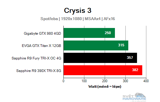Sapphire Radeon R9 Fury TRI-X OC 4G