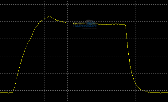 EIZO CS230: sRGB profesionál