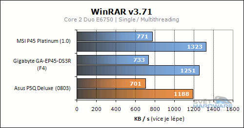 Asus P5Q Deluxe: Express Gate v akci