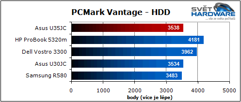 Asus U35JC: dostupných 13,3"
