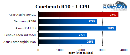 Acer Aspire 8942G: výkon na dosah