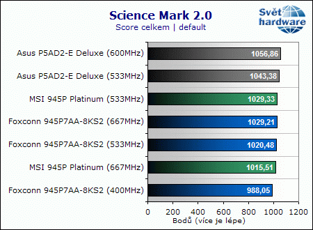 Foxconn 945P7AA-8KS2 - další základ postavený na i945P