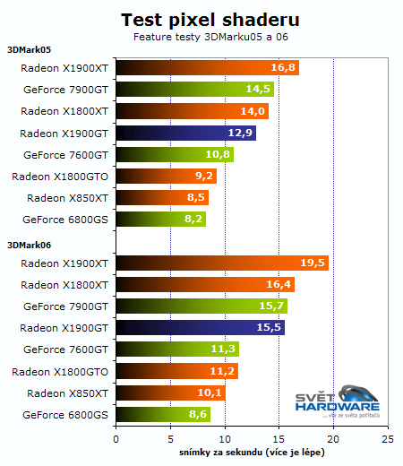 Test Radeonu X1900GT: nová generace ATi levněji