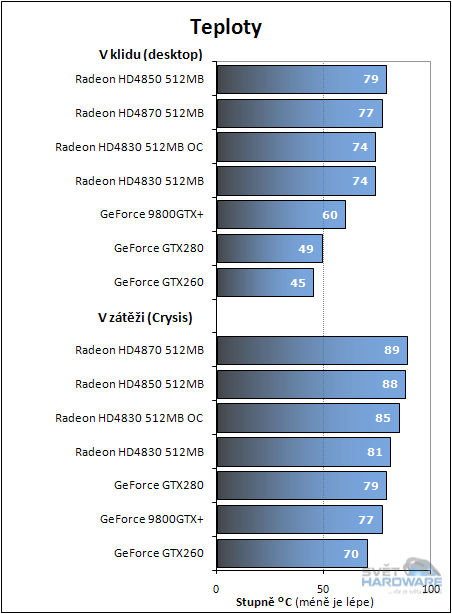 Radeon HD 4830: mezi dvěma světy