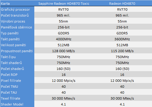 Sapphire Radeon HD4870 Toxic: ideální karta?