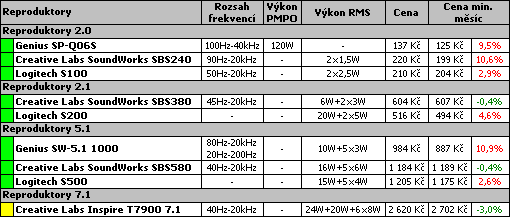 Průvodce koupí cenově výhodného PC pro leden