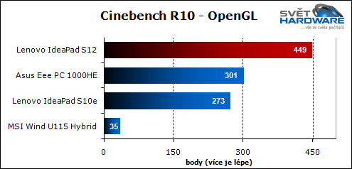 Lenovo IdeaPad S12: VIA Nano v akci