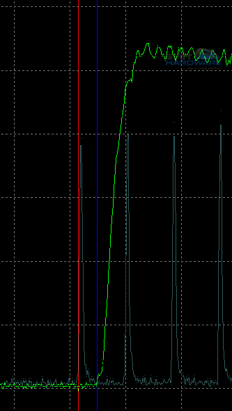 Megatest 19" LCD pro hráče: Samsung 932B