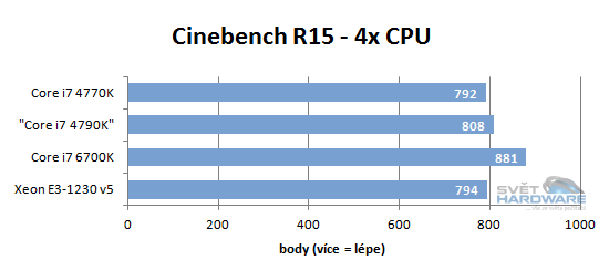 Gigabyte X170-EXTREME ECC: pro hry i pracovní stanice