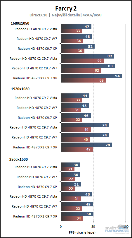 Windows 7 vs. Vista vs. XP