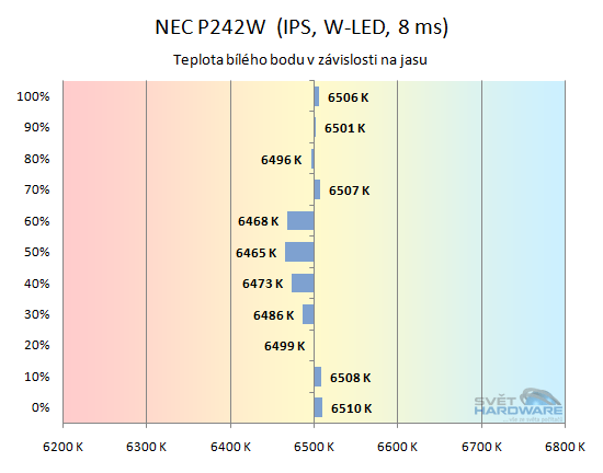 NEC P242W: sen webového grafika?