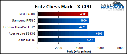 MSI FX600: domácí všeuměl
