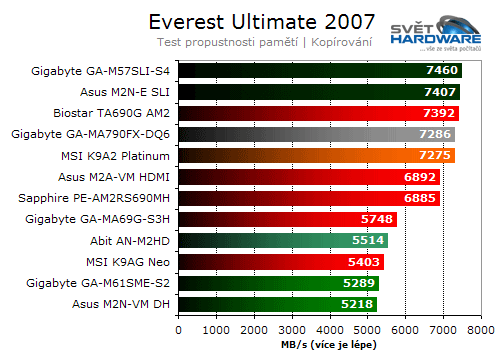 MSI K9A2 Platinum: základ nejen pro Phenomy