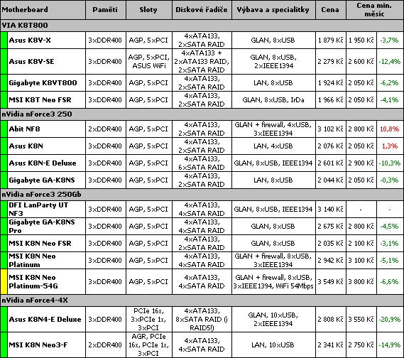Průvodce koupí cenově výhodného PC pro červenec