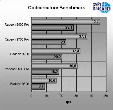 Megatest grafických karet: ATI - část druhá