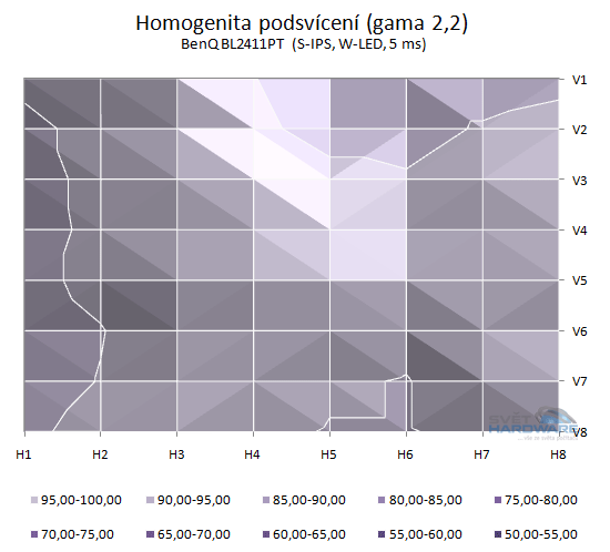 BenQ BL2411PT: nadějný všeuměl