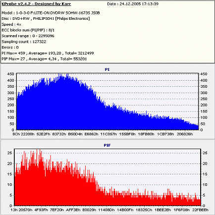 Plextor PX-750A, návrat krále?