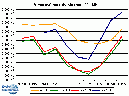Ceny pamětí za uplynulý rok