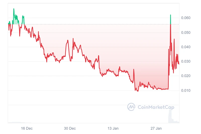 Elonův otec, Errol Musk, založil Musk Institute a propaguje memecoin Musk It